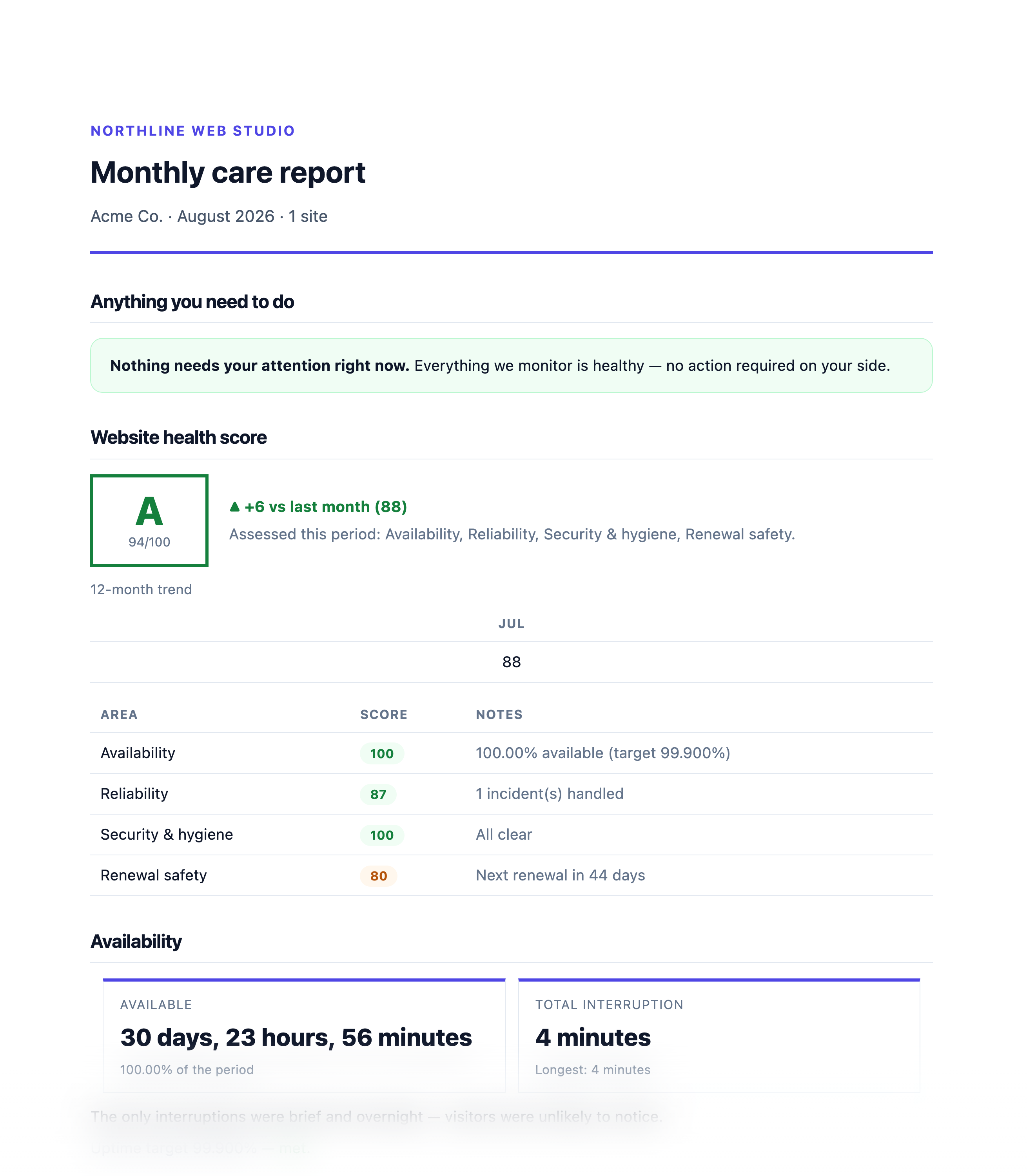 Health score and availability summary from a real DownCTL monthly care report